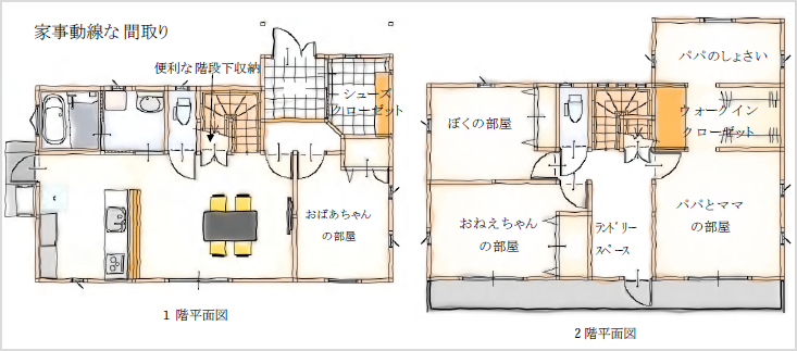 家事動線な間取り