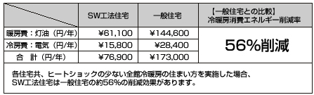 冷暖房コストシミュレーション