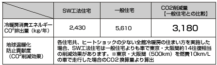 ＣＯ２ダイエット診断書