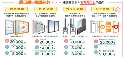 開口部の断熱改修例