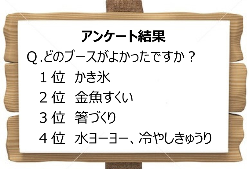 「かみのまつり」のご報告