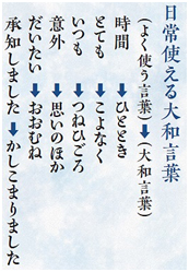 日常使える大和言葉