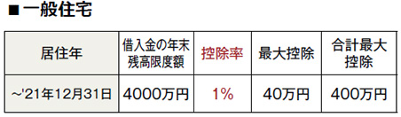 一般住宅