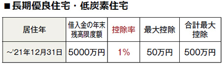 長期優良住宅・低酸素住宅