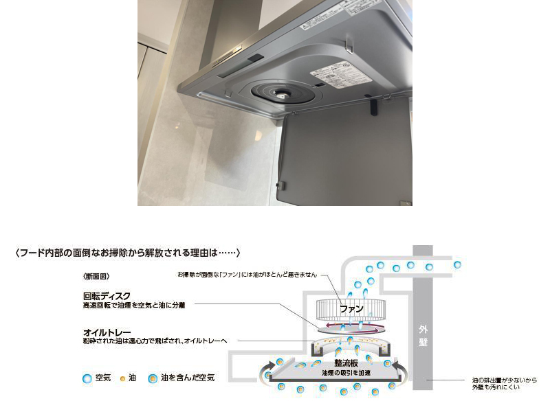 換気扇「よごれんフード」